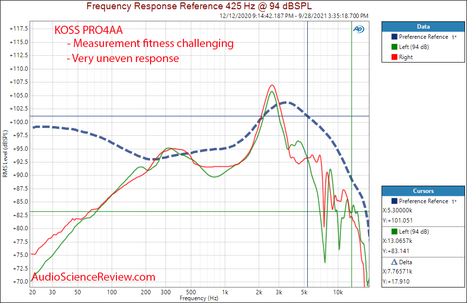 KOSS Pro 4AA Measurements Frequency Response Headphone.png