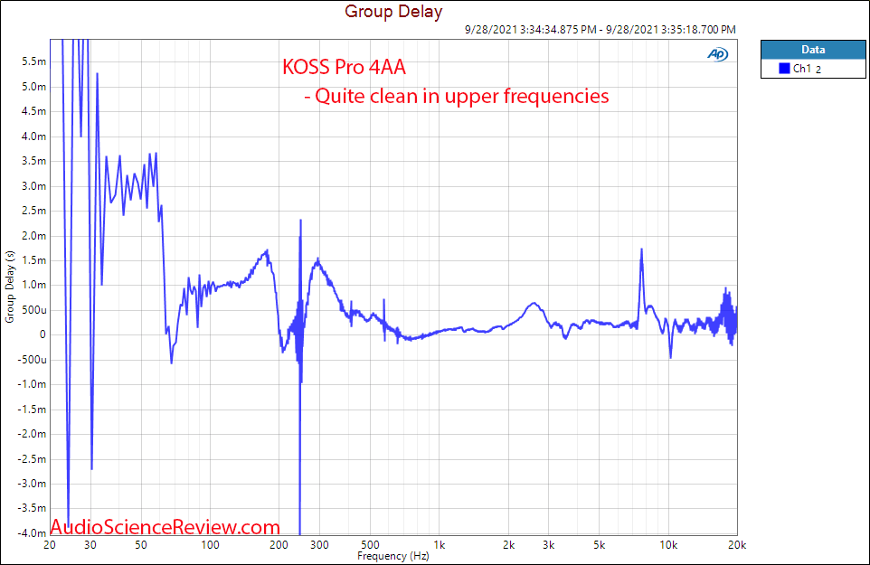 KOSS Pro 4AA Measurements Group Delay Response Headphone.png