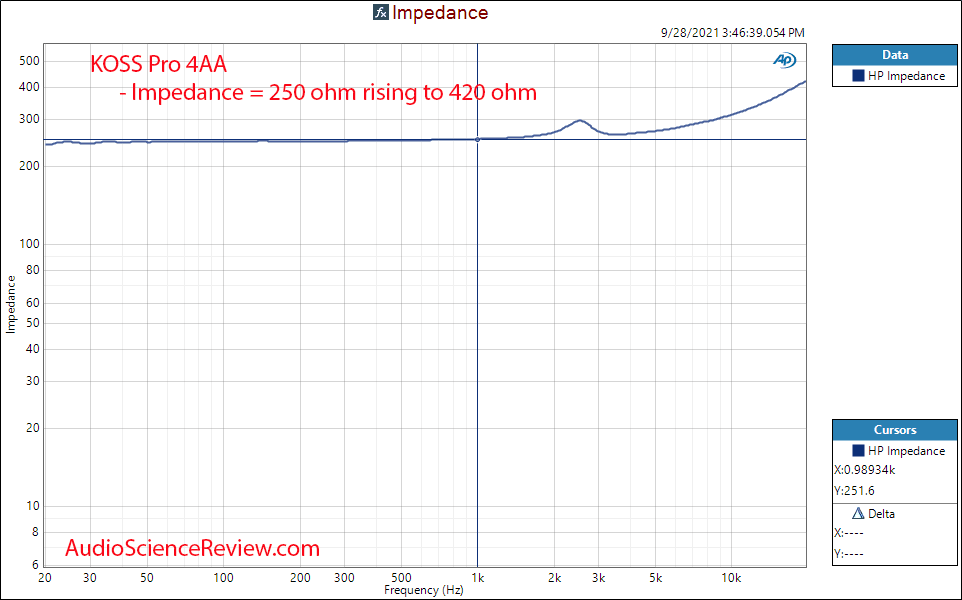 KOSS Pro 4AA Measurements Impedance Response Headphone.png