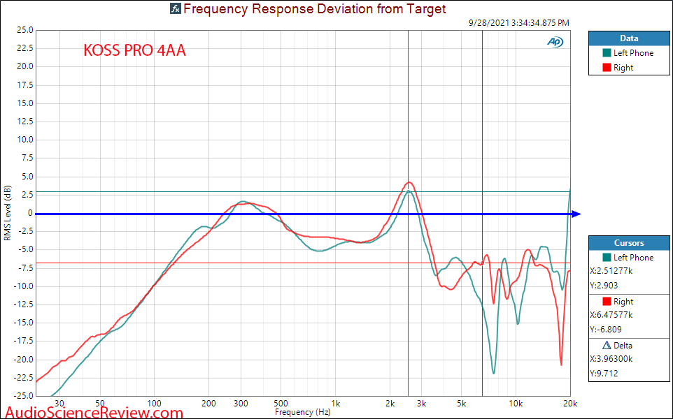 KOSS Pro 4AA Measurements relative to target Frequency Response Headphone.png