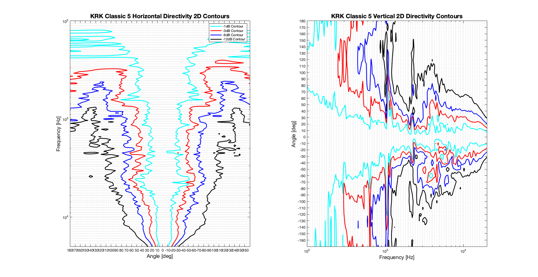 KRK Classic 5 2D surface Directivity Contour Only Data.png