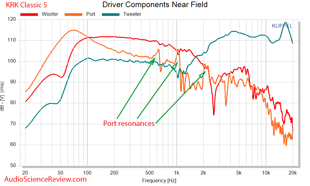 KRK Classic 5 Measurements  Driver near-field response.png