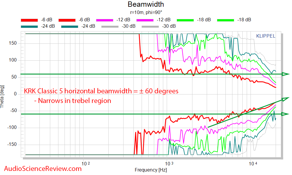 KRK Classic 5 Measurements  horizontal Beamwidth.png