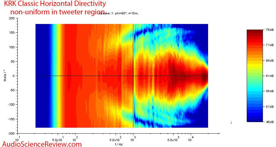 KRK Classic 5 Measurements  horizontal directivity.png