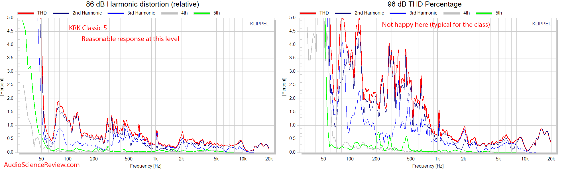 KRK Classic 5 Measurements Relative Distortion.png