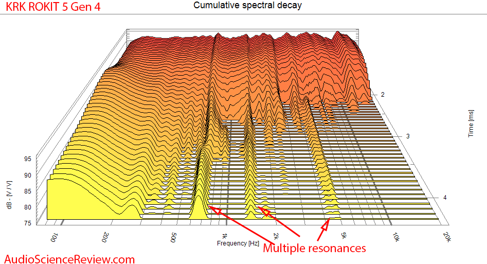 KRK RP5 Rokit G4 Measurements CSD waterfall response.png