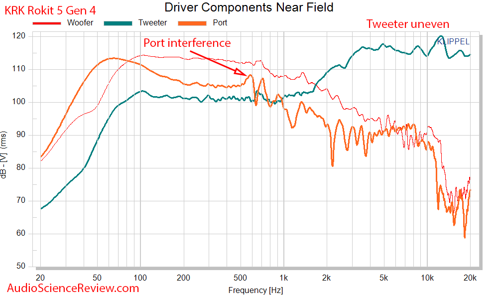 KRK RP5 Rokit G4 Measurements driver response.png