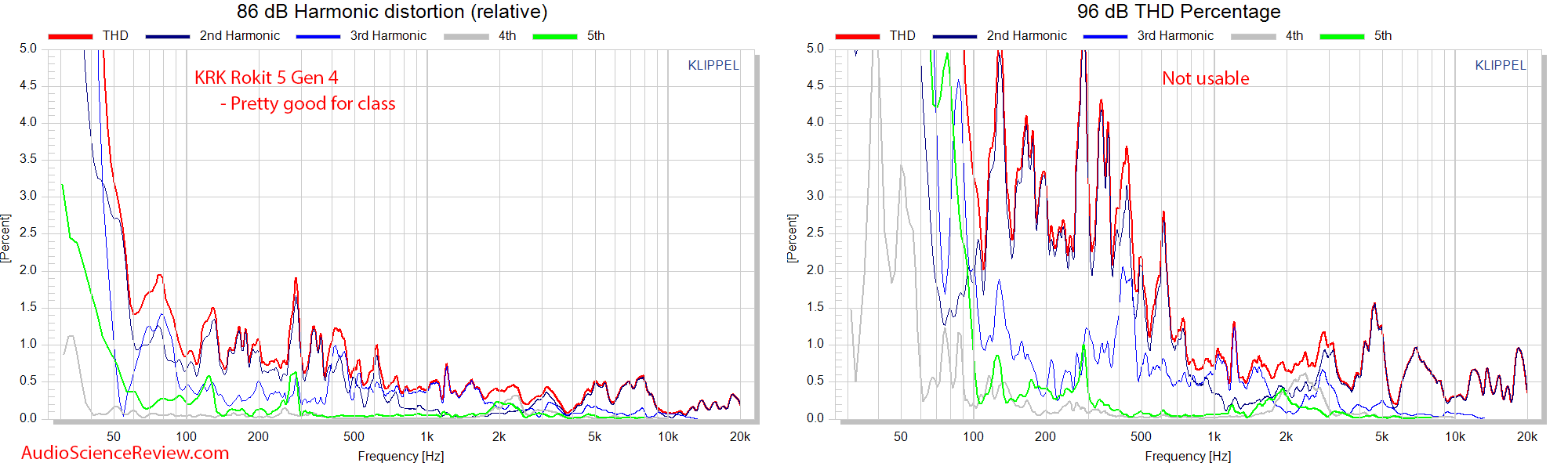 KRK RP5 Rokit G4 Measurements relative distortion.png