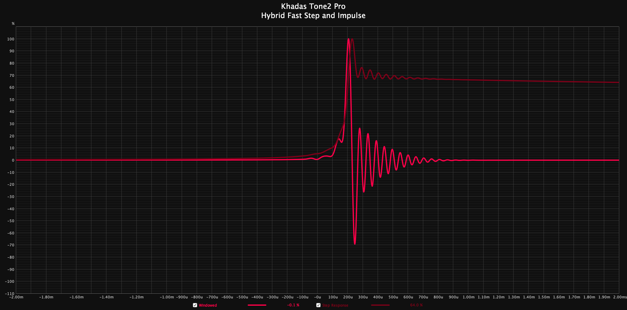 KT2 Hybrid Fast S+I.png