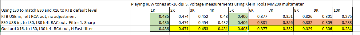 KTB_E30_X16_voltages_X16_10_hours_old.PNG