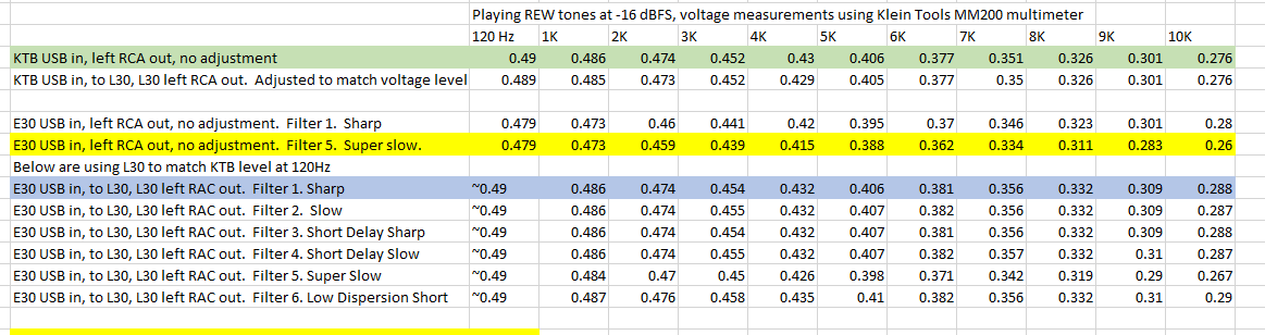 ktb_vs_e30_voltages_all_filters_update1.PNG-1.png