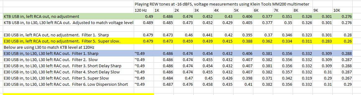 ktb_vs_e30_voltages_all_filters_update1.PNG-2-1.png