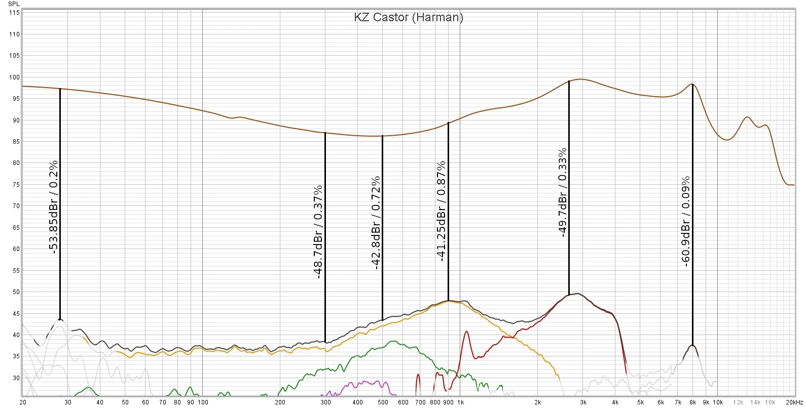 kz-castor-standard THD.png