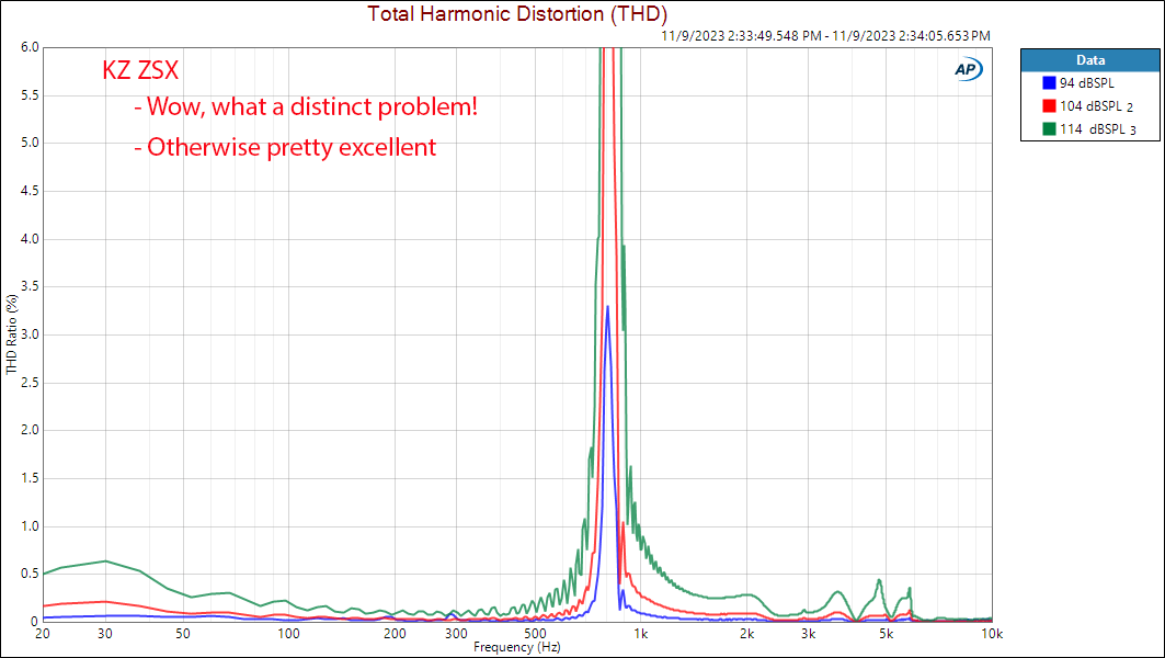 KZ ZSX IEM frequency relative THD distortion measurement.png