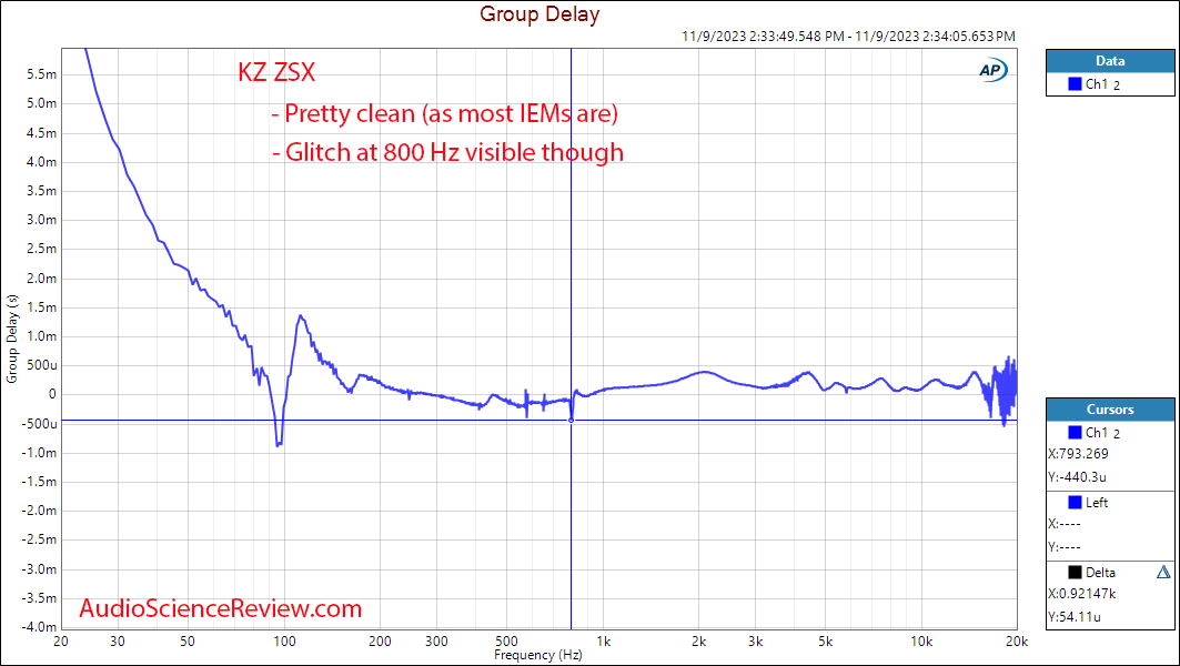 KZ ZSX IEM Group Delay measurement.png