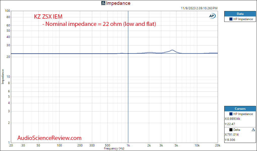 KZ ZSX IEM Impedance measurement.png