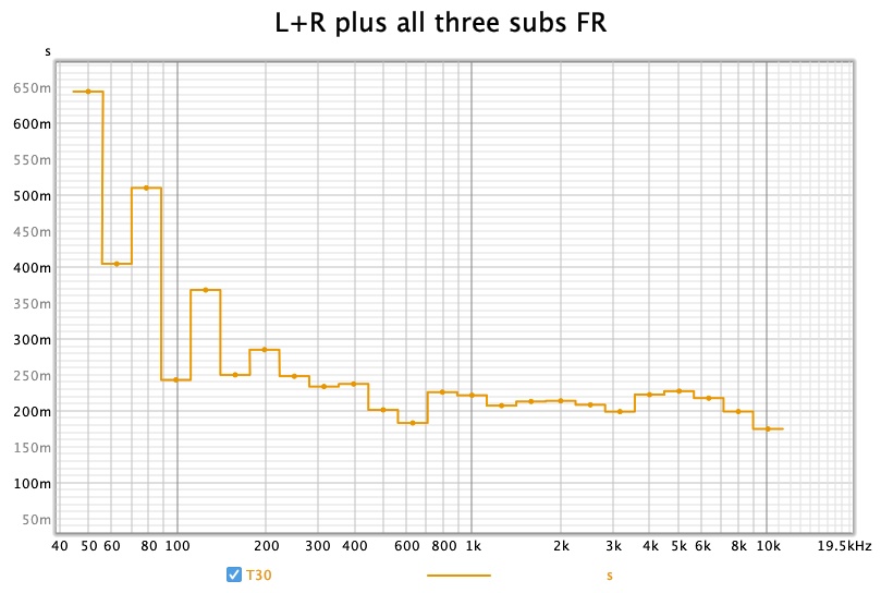 L+R plus all three subs RT60.jpg