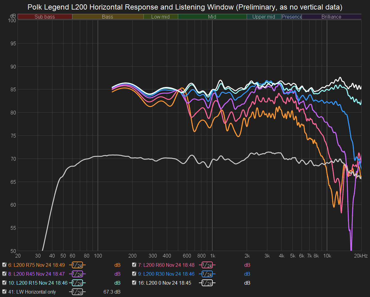 L200 Horizontal Prelim.png