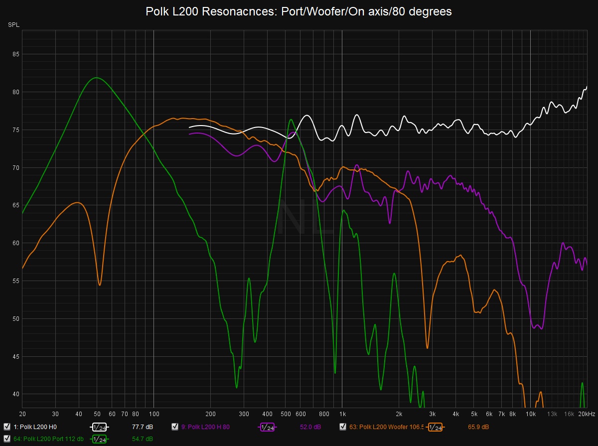 L200 Resonances.jpg