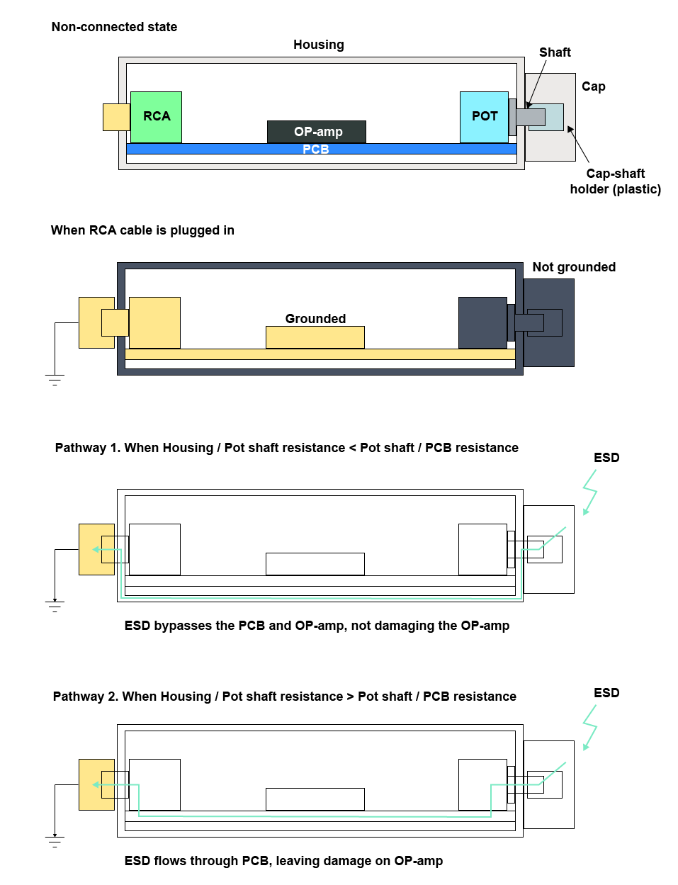 L30-ESD-flow.png