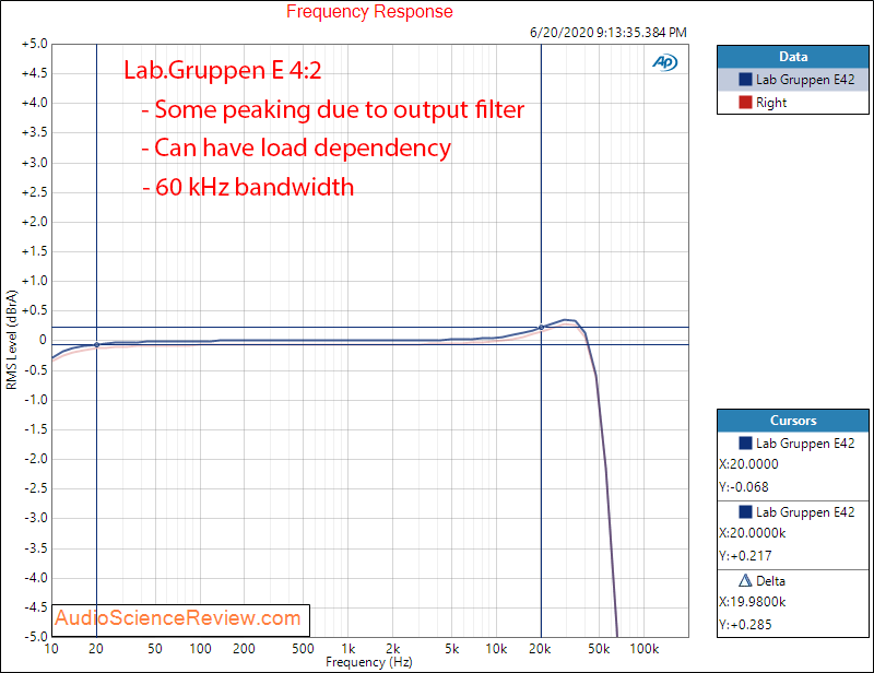 Lab.Gruppen E 42 touring amplifier Frequency Response audio measurements.png