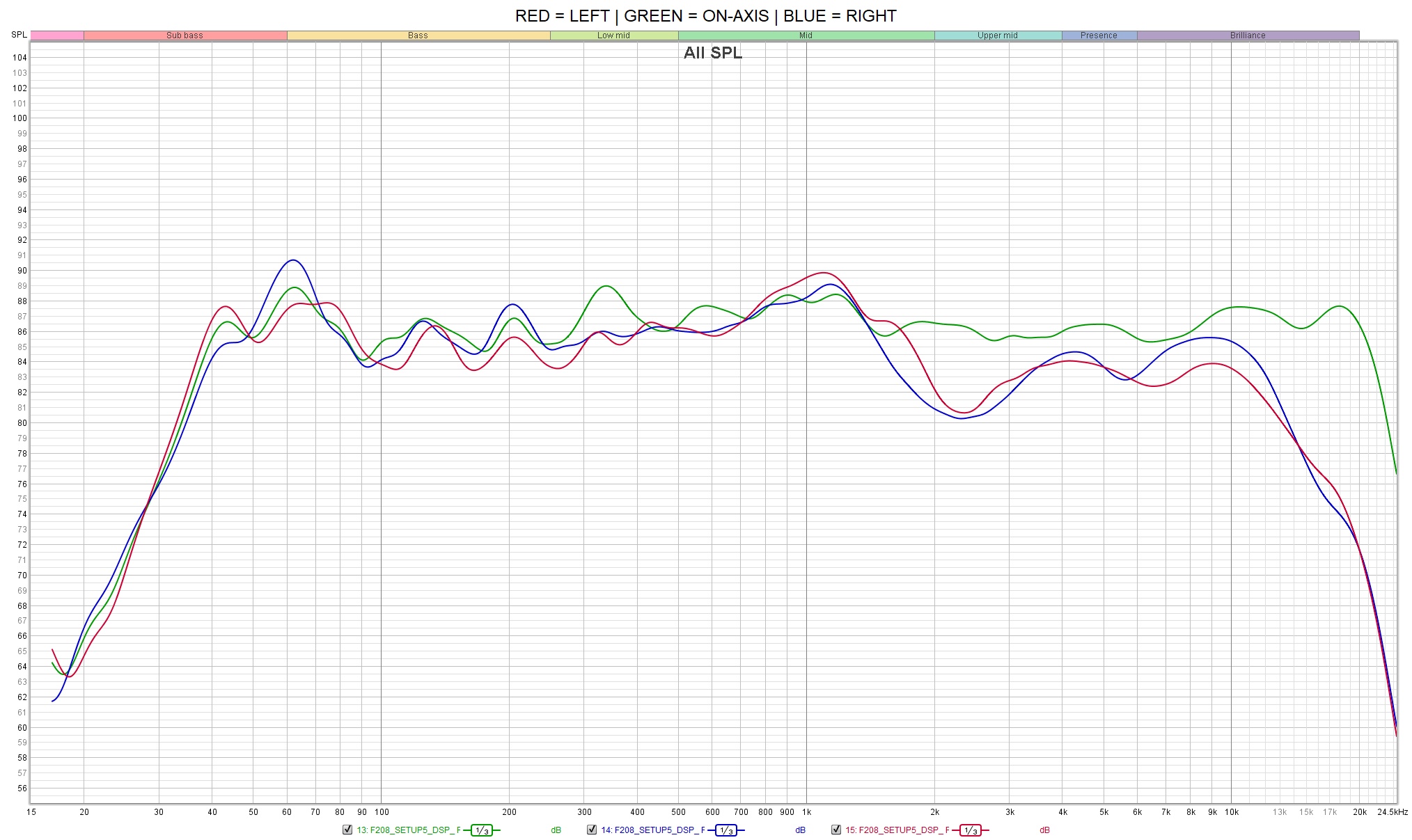 LABO_L-C-R _OFF AXIS COMPARISON.jpg