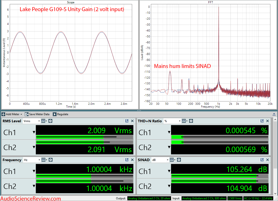 Lake People G109-S headphone Amplifier Audio Measurements.png