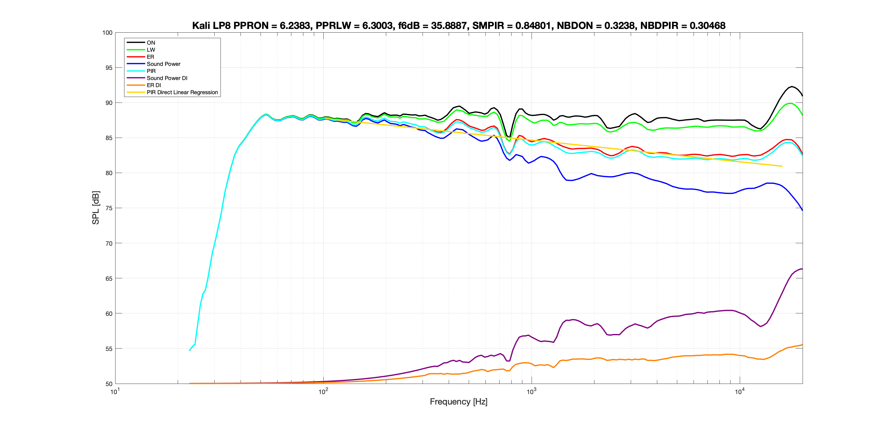 Lali LP8 no EQ Spinorama.png