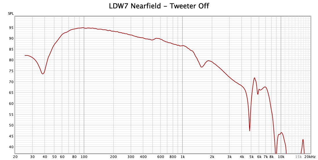LDW7 Nearfield - Tweeter Off.jpg