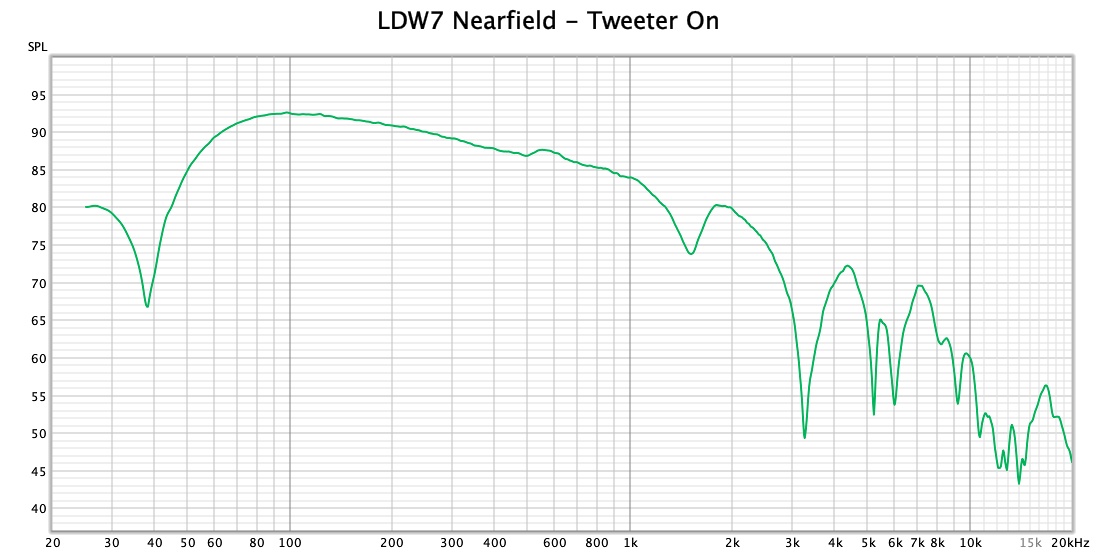 LDW7 Nearfield - Tweeter On.jpg