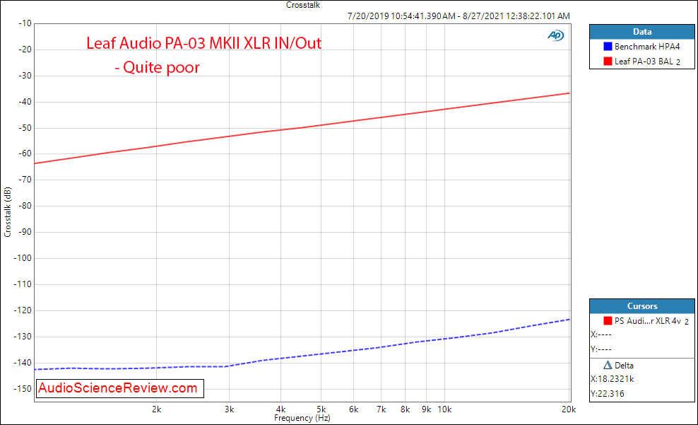 Leaf Audio PA-03 MKII Crosstalk Measurements Tube Preamplifier.png