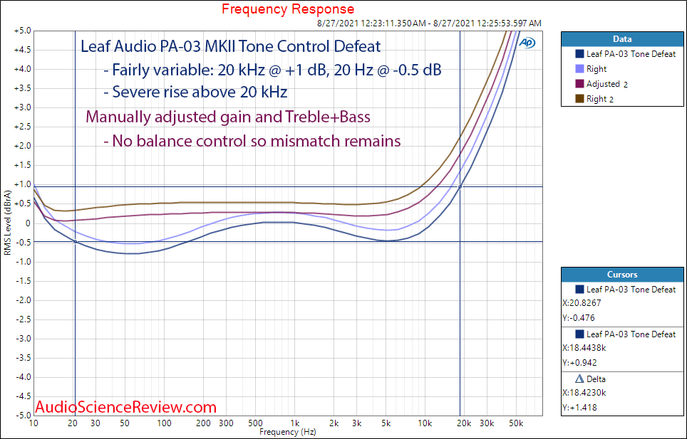Leaf Audio PA-03 MKII Frequency Response Measurements Tube Preamplifier.png