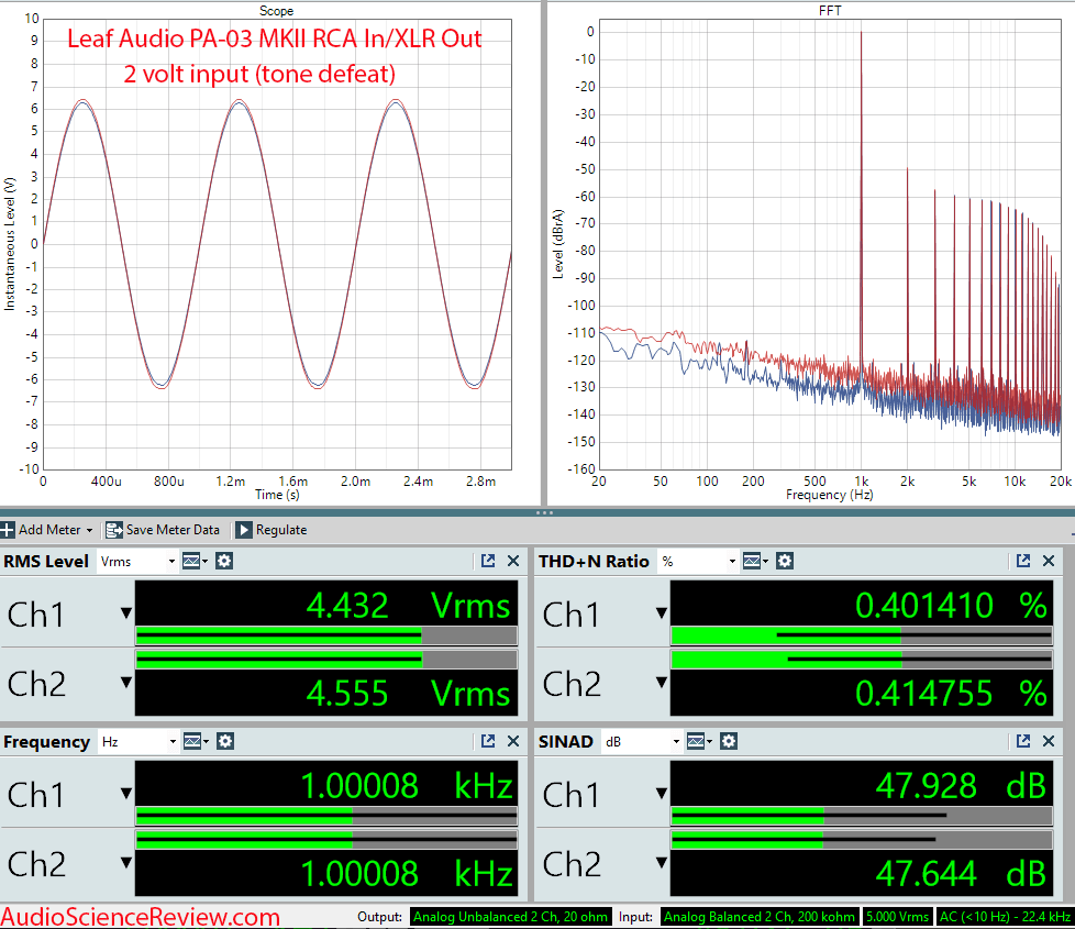 Leaf Audio PA-03 MKII Measurements  RCA Tube Preamplifier.png