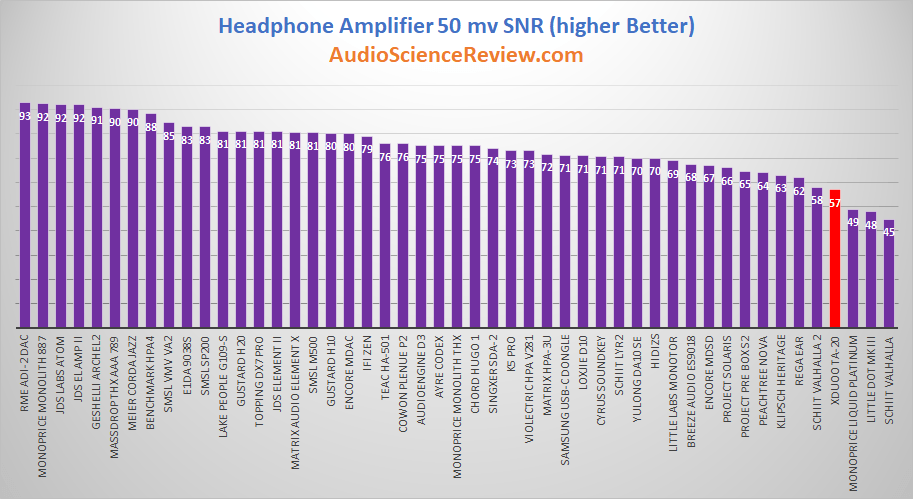 Least Noisy Headphone Amplifier Review.png