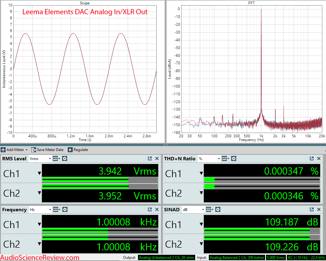 Leema Acoustics Elements Precision Analog in RCA Measurements.png