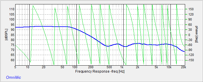 Left Channel phase at LP.png