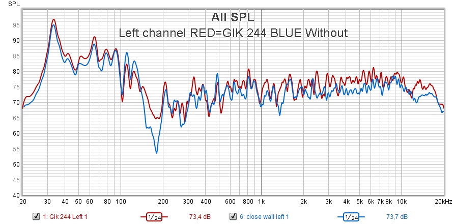 Left channel RED=GIK 244 BLUE=without.jpg