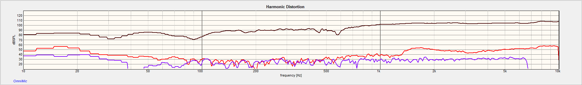 Left M2 compression driver distortion.png