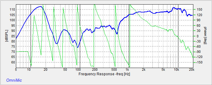 Left M2 phase response measured at CD.png