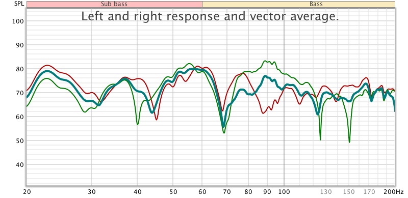 left-right-vector-average.jpg