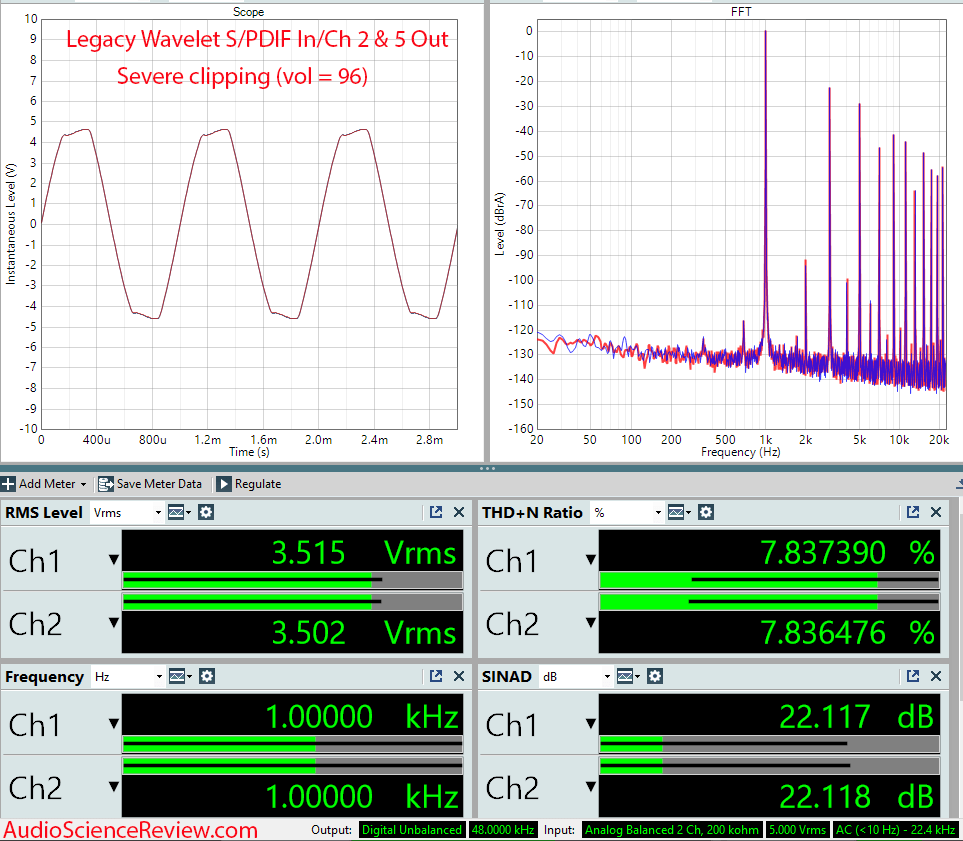 Legacy wavelet processor measurements DAC clipping home theater room correction DSP.png