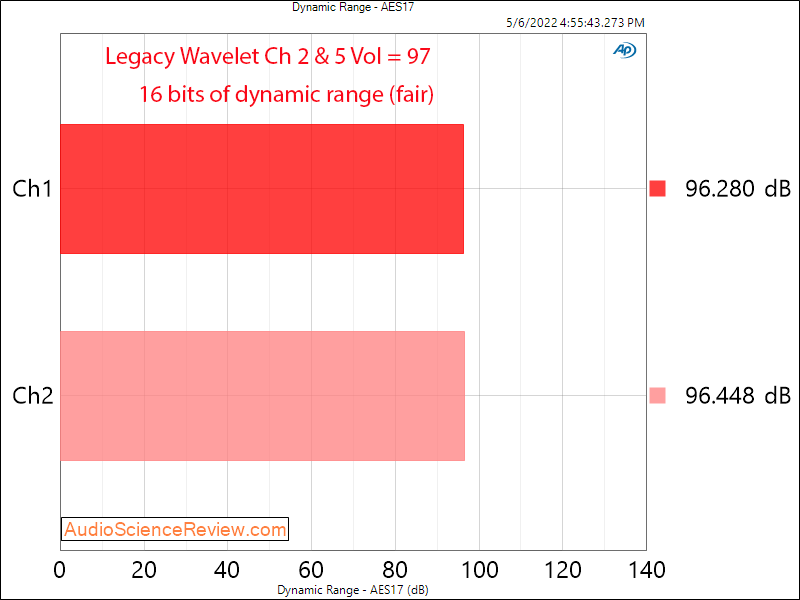 Legacy wavelet processor measurements DAC DNR home theater room correction DSP.png