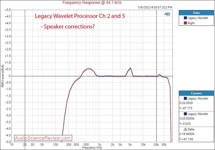 Legacy wavelet processor measurements DAC Frequency Response home theater room correction DSP.png