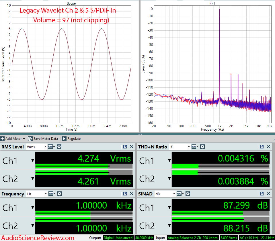 Legacy wavelet processor measurements DAC home theater room correction DSP.png