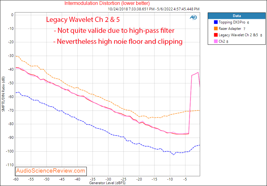 Legacy wavelet processor measurements DAC IMD Distortion home theater room correction DSP.png