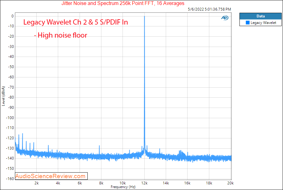 Legacy wavelet processor measurements DAC Jitter Distortion home theater room correction DSP.png