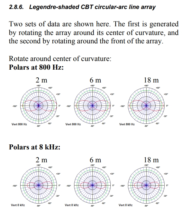 Legendre shadee CBT circular polar 800 Hz and hKz.jpg