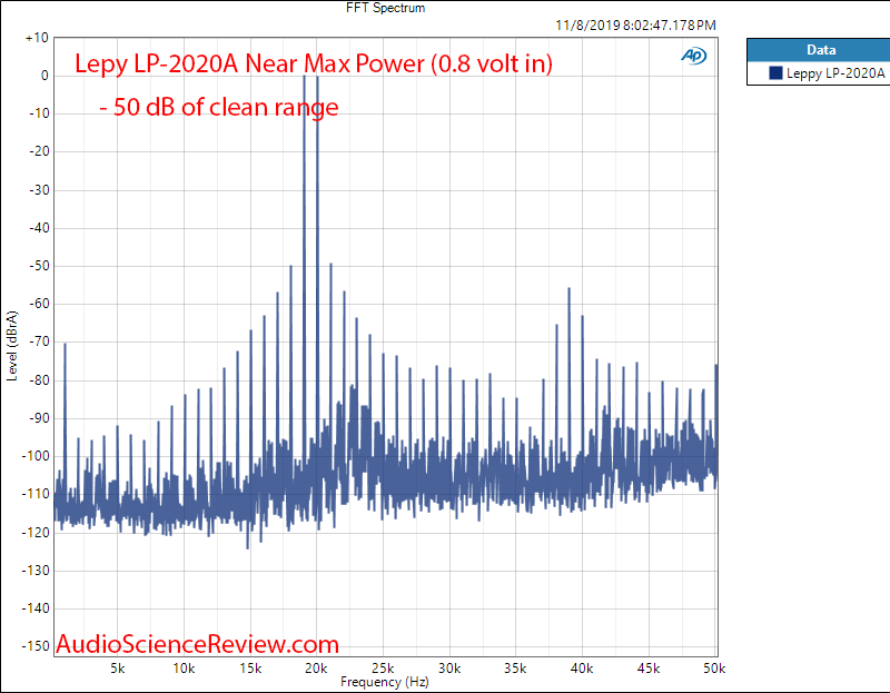 Lepy LP-2020A Stereo Digital Amplifier 19+20 IMD Audio Measurements.png