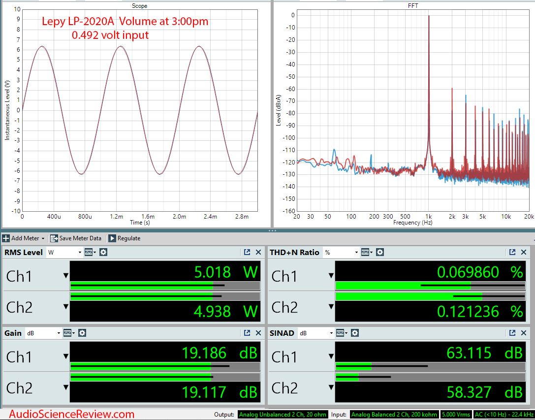 Lepy LP-2020A Stereo Digital Amplifier Audio Measurements.png