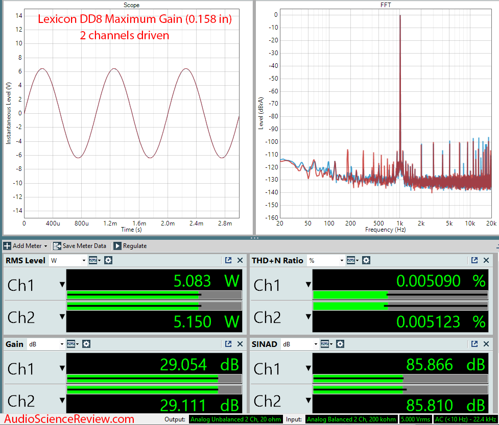 Lexicon DD8 Measurements Multichannel Amplifier.png